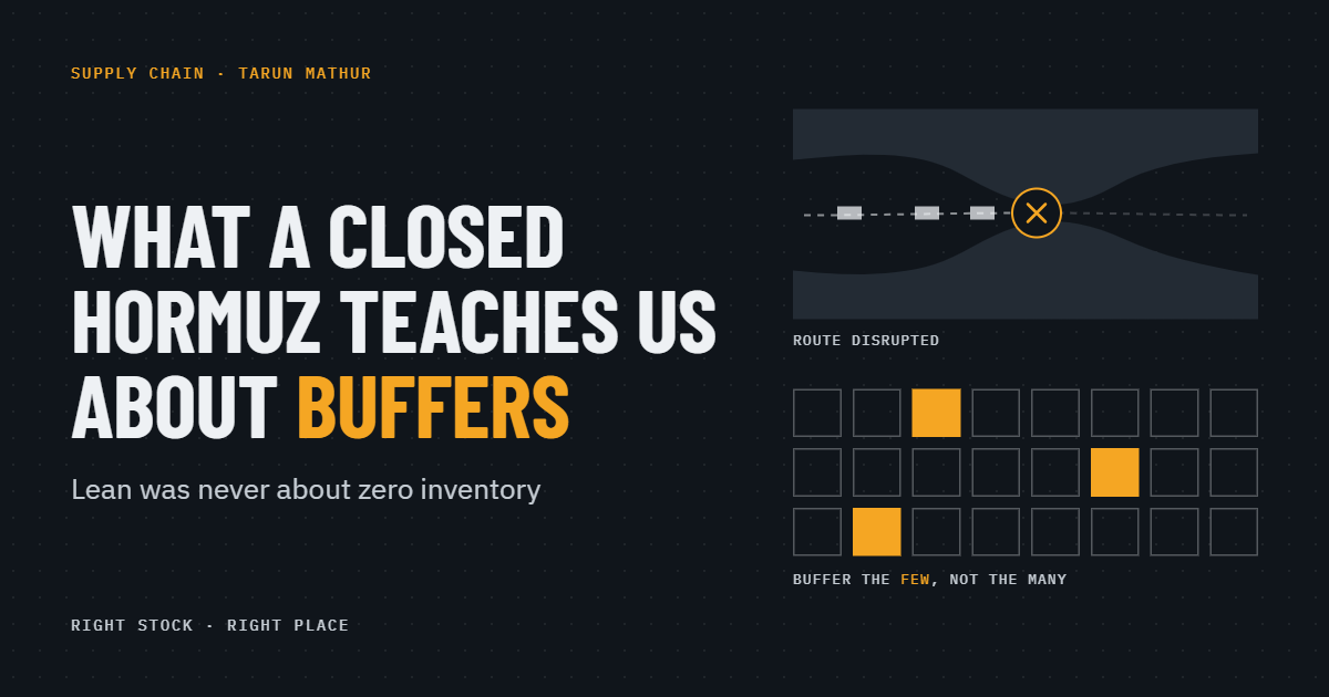 What a Closed Hormuz Teaches Us About Buffers